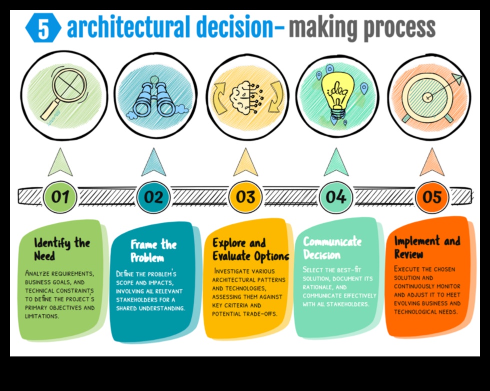 Arhitectul de influență: construirea bazelor pentru triumful digital