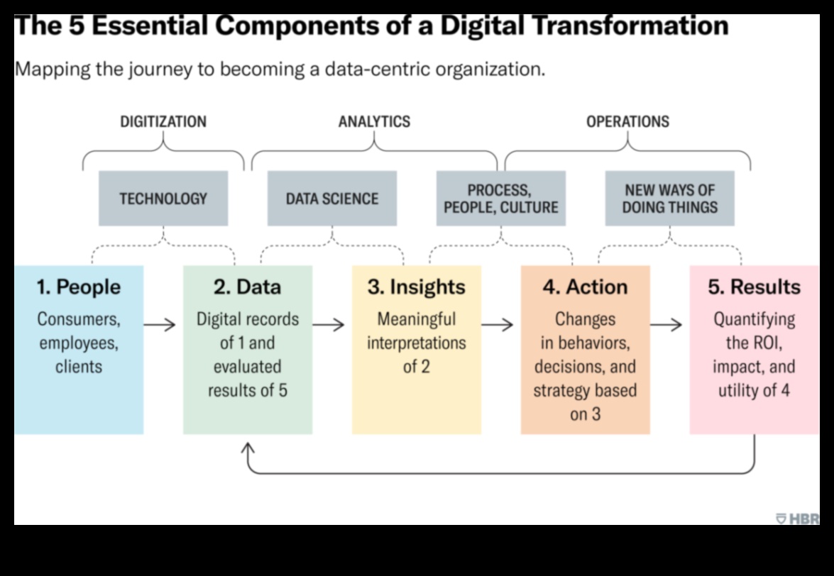 Arhitectul de influență: construirea bazelor pentru triumful digital