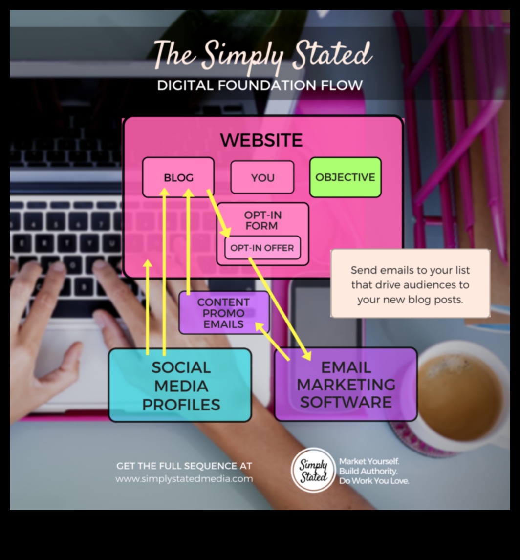 Creatorul digital: construirea bazelor pentru triumful online