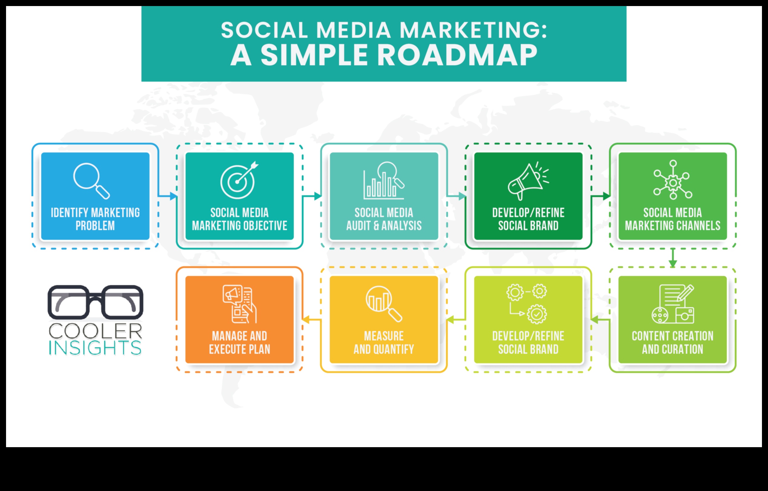 Secvențe de anunțuri: navigarea pe căile campaniilor de succes în rețelele sociale