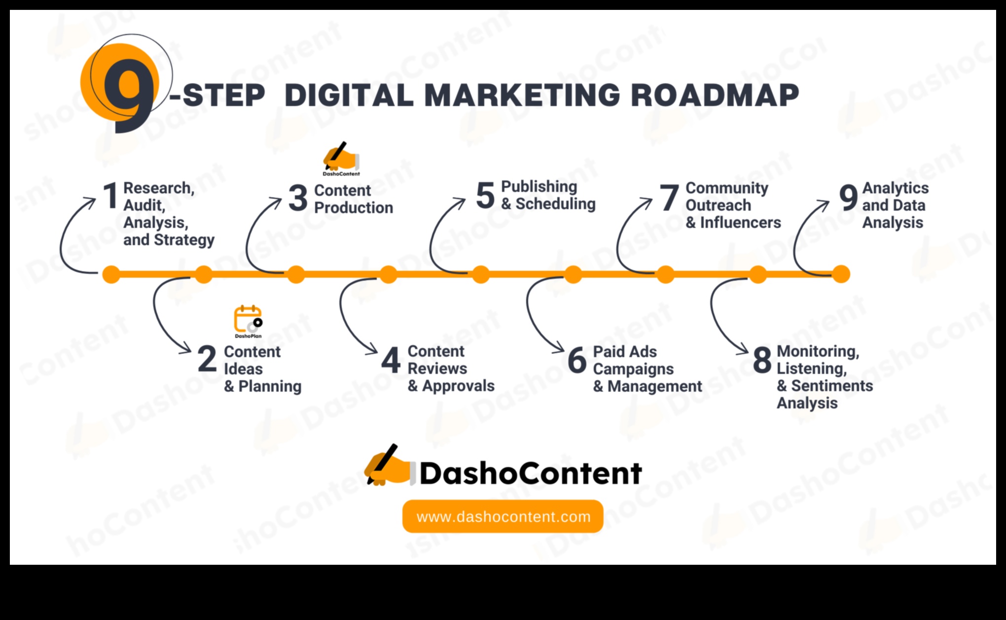Secvențe de anunțuri: navigarea pe căile campaniilor de succes în rețelele sociale