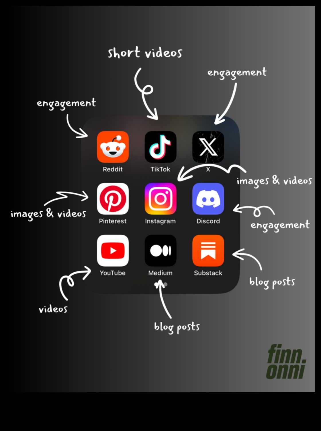 Explorarea peisajului în evoluție al marketingului în rețelele sociale Un ghid pentru marketeri 3 Explorarea peisajului în evoluție al marketingului social media