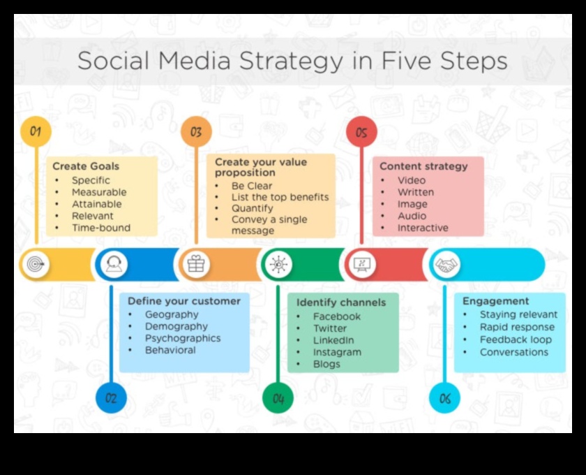 Fluxuri strategice Cum să navigați pe râurile marketingului în rețelele sociale 3 Fluxuri strategice: navigarea pe râurile marketingului în rețelele sociale