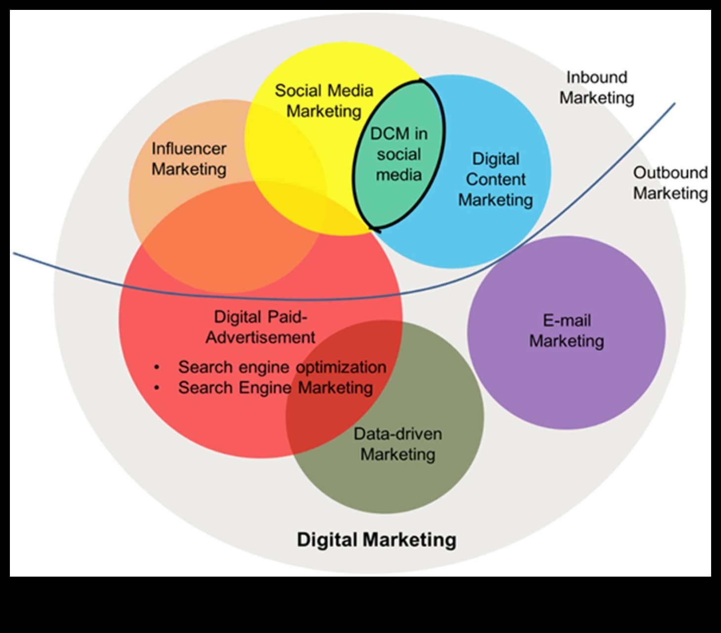 Fluxuri strategice Cum să navigați pe râurile marketingului în rețelele sociale 2 Fluxuri strategice: navigarea pe râurile marketingului în rețelele sociale