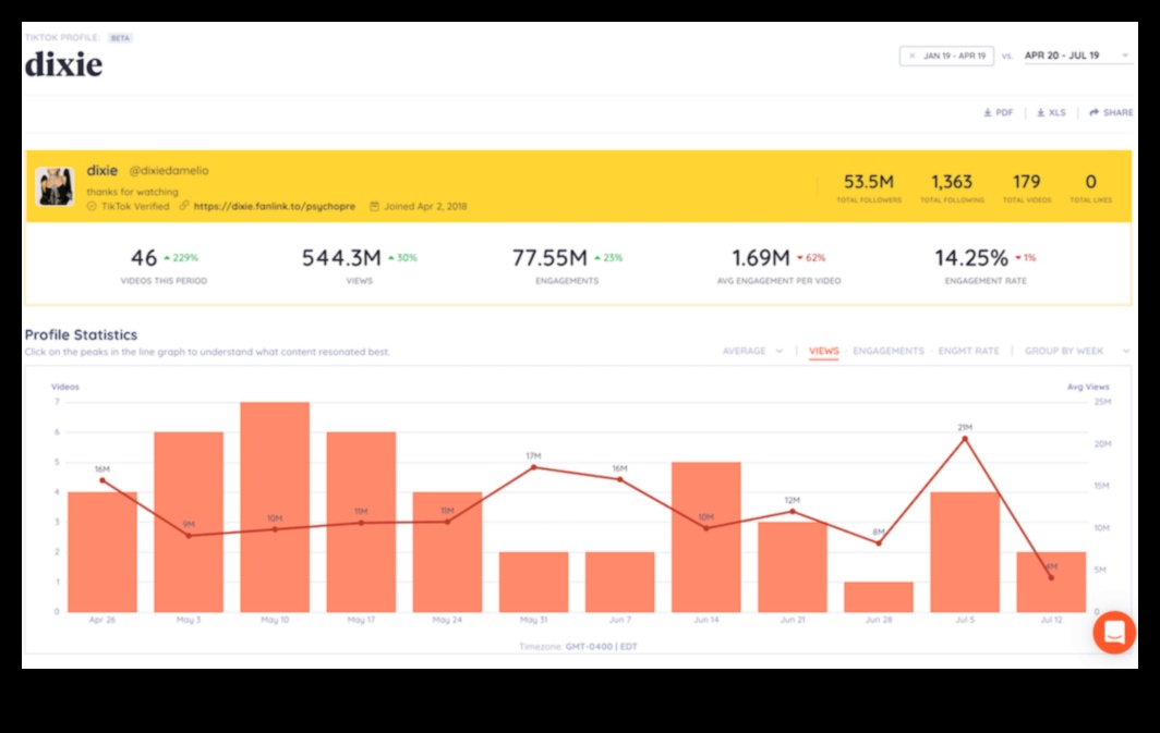 Social Media Analytics Cum să măsurați și să îmbunătățiți performanța afacerii dvs. 3 Care este importanța analizei rețelelor sociale pentru companii?