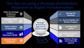 Arhitectul de influență Cum să construiți o fundație digitală spre audienta 5 Arhitectul de influență: construirea bazelor pentru triumful digital