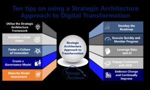 Arhitectul de influență: construirea bazelor pentru triumful digital