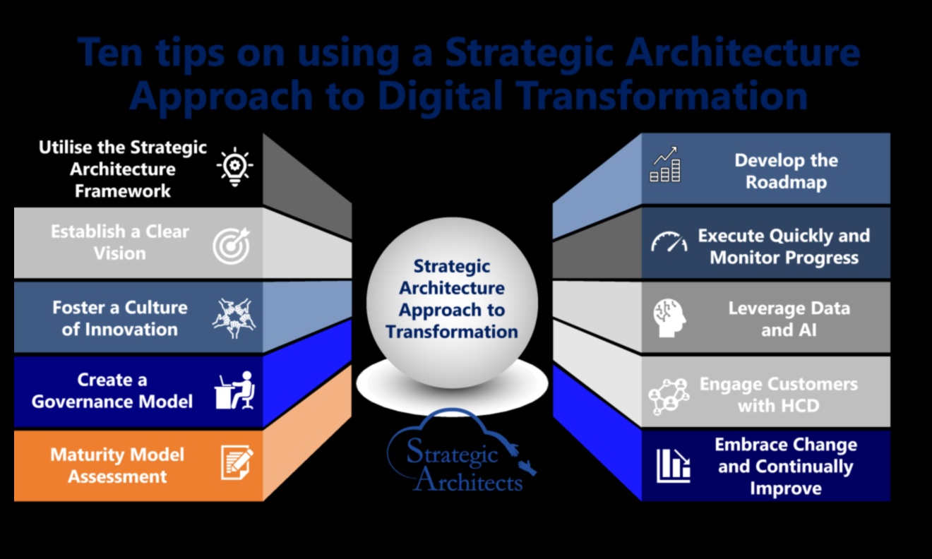 Arhitectul de influență: construirea bazelor pentru triumful digital