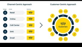 Crearea de călătorii prin clic: orchestrarea succesului în implicarea digitală