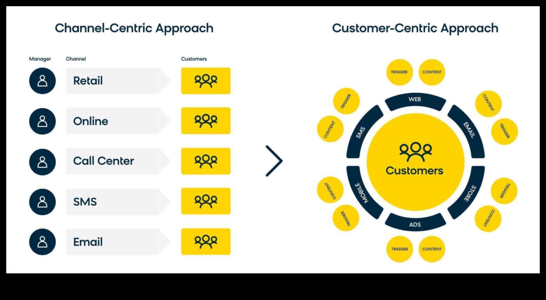 Crearea de călătorii prin clic: orchestrarea succesului în implicarea digitală