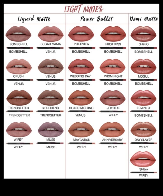 Alegerea nuanței potrivite: Sfaturi de potrivire a creionului de buze pentru fiecare culoare de buze