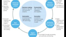 Digital Business Architect construind bazele catre triumful online 6 The Digital Business Architect: Construirea bazelor pentru triumful online