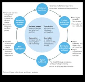 The Digital Business Architect: Construirea bazelor pentru triumful online