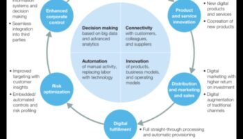 The Digital Business Architect: Construirea bazelor pentru triumful online