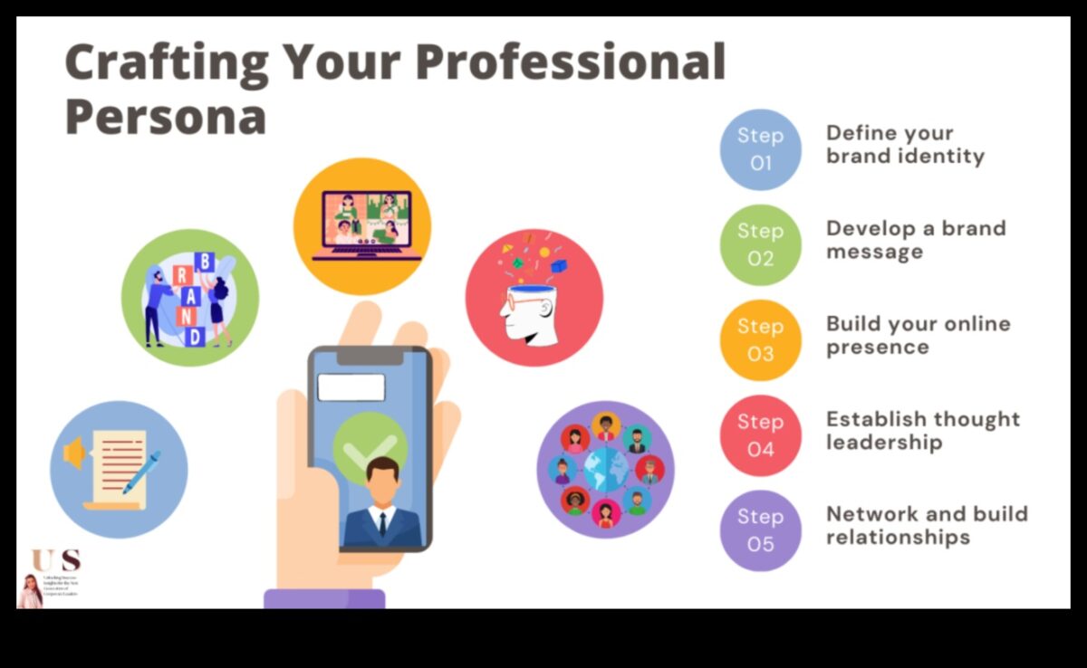 Profiluri lustruite: crearea unei persoane digitale respectuoase