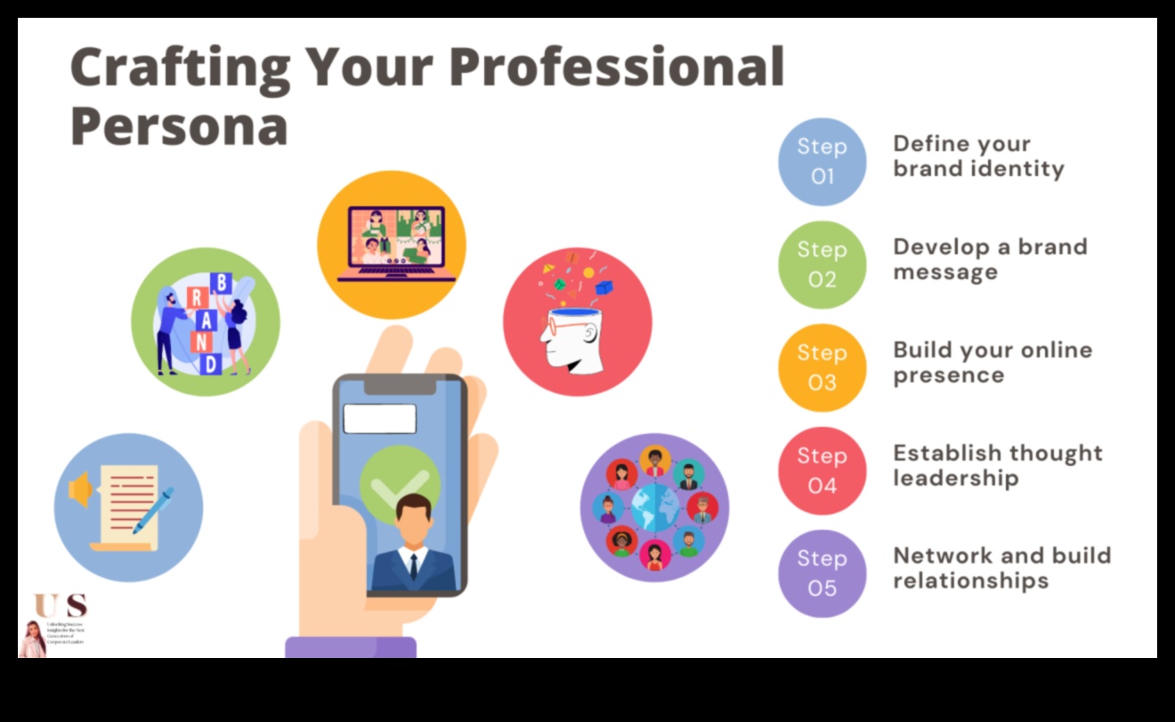 Profiluri lustruite: crearea unei persoane digitale respectuoase