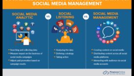 Care este importanța analizei rețelelor sociale pentru companii?