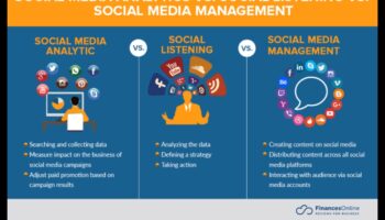 Care este importanța analizei rețelelor sociale pentru companii?