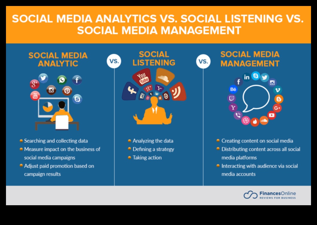 Social Media Analytics Cum să măsurați și să îmbunătățiți performanța afacerii dvs. 1 Care este importanța analizei rețelelor sociale pentru companii?
