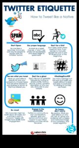 Tweeting cu Tact: Stăpânirea etichetei Twitter