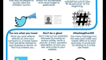 Tweeting cu Tact: Stăpânirea etichetei Twitter