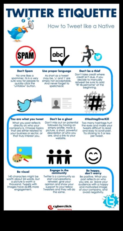 Tweeting cu Tact: Stăpânirea etichetei Twitter