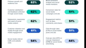 Un ghid pentru începători pentru înțelegerea analizei rețelelor sociale
