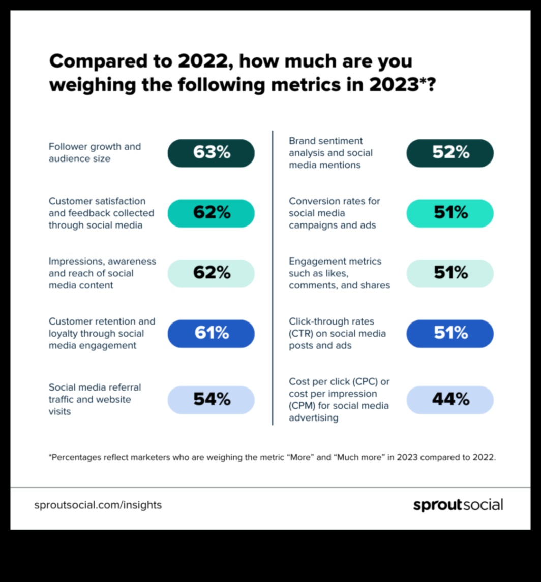 Ghid pentru începători pentru înțelegerea analizei rețelelor sociale Cele 7 valori cheie pe care trebuie să le cunoașteți 1 Un ghid pentru începători pentru înțelegerea analizei rețelelor sociale
